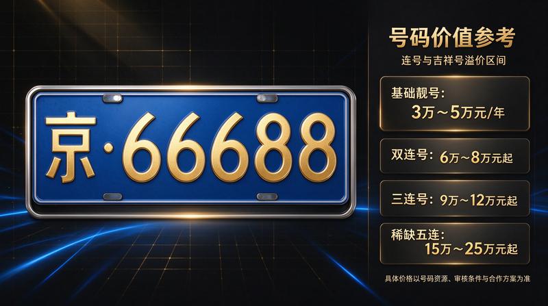行业交流
