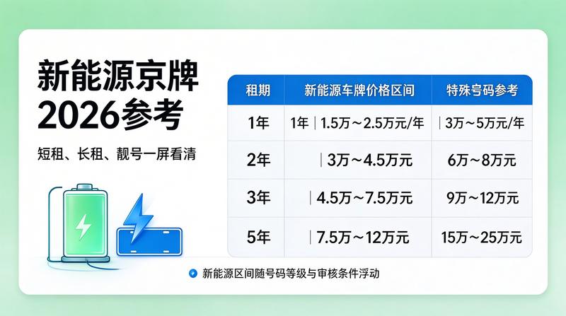 服务网点