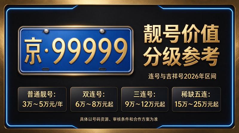 2026年北京租电车指标多少钱 - 企业服务大厅